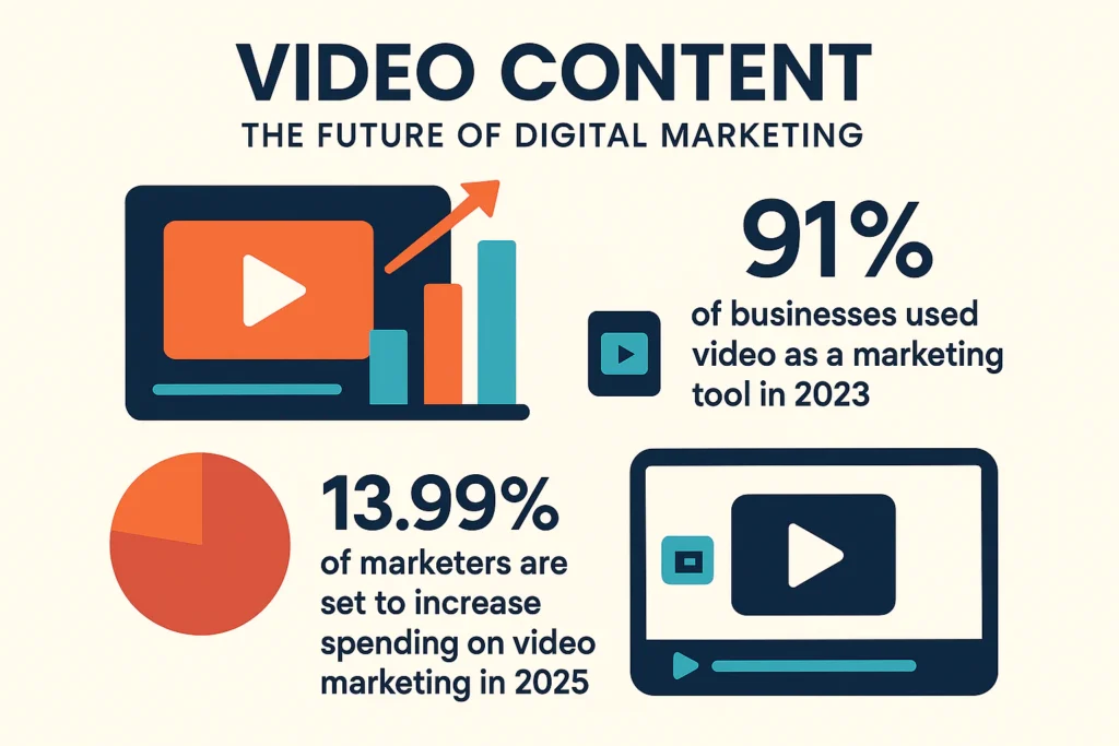 video marketing tools